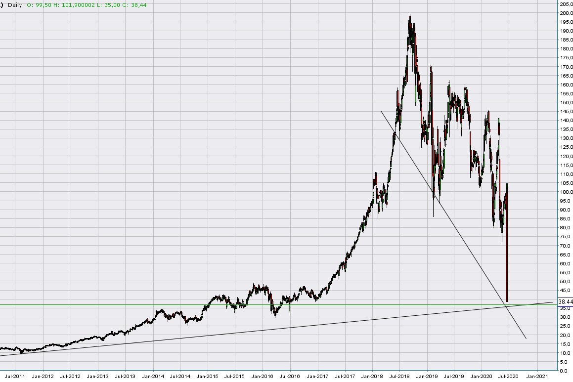 Wirecard 2014 - 2025 1185645