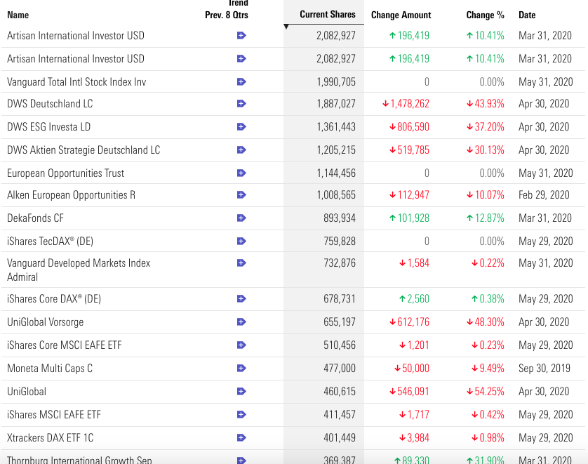 Schlechteste Aktie: Wirecard 2014-2025 1186975