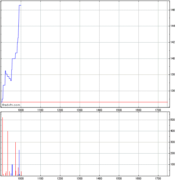 Wacker, eine Kaufgelegenheit 388135