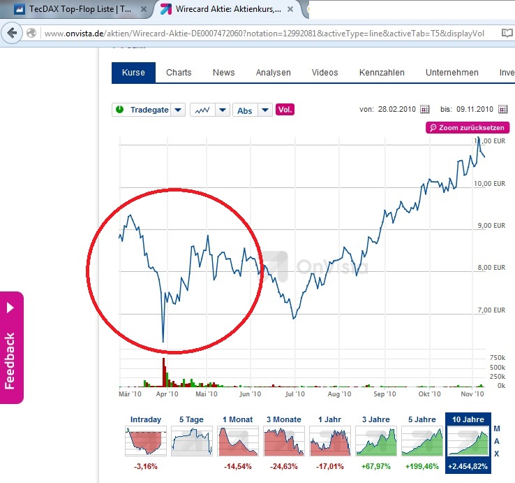 Wirecard 2014 - 2025 901645