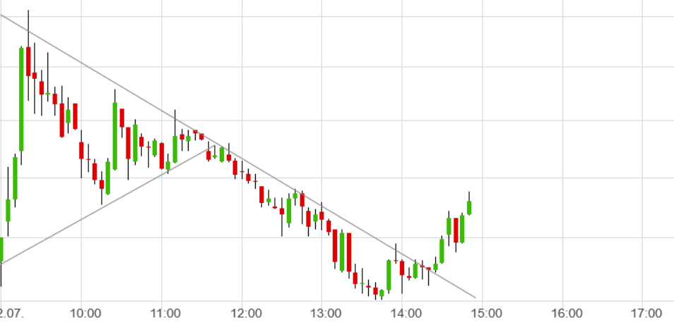 Wirecard 2014 - 2025 1188702