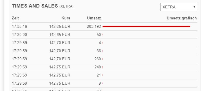 Wirecard 2014 - 2025 1123686