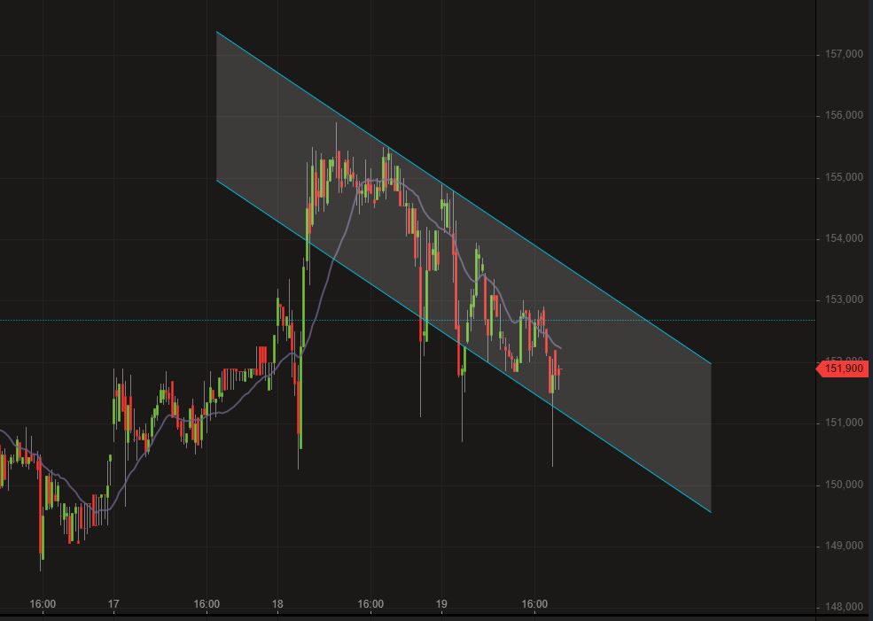Wirecard 2014 - 2025 1118759