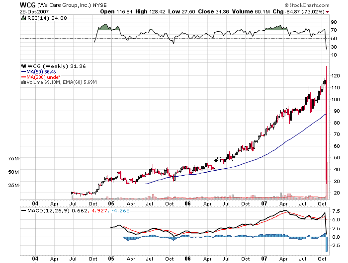 Hinter der Fassade der US-Leitindizes ... 128066
