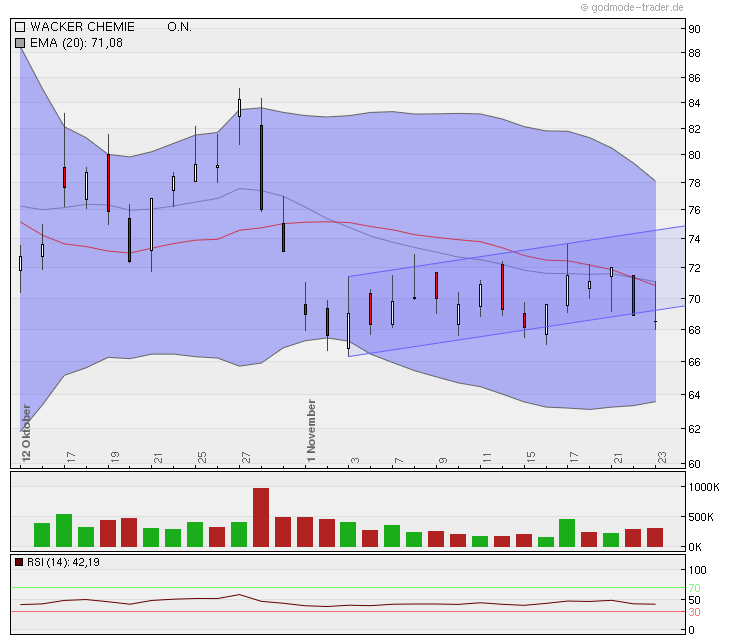 Wacker, eine Kaufgelegenheit 460336
