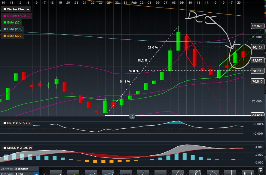 Wacker, eine Kaufgelegenheit 487483