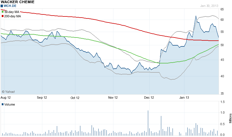 Megatrend Solar die II. 574271