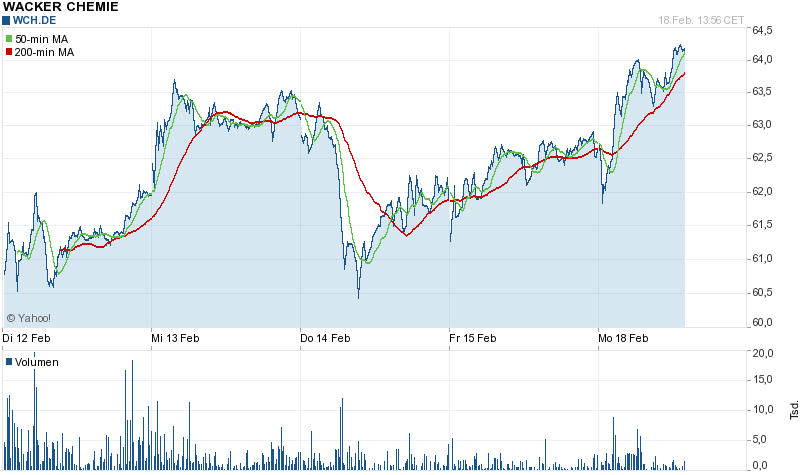 Megatrend Solar die II. 579851