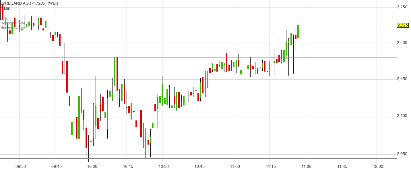 Wirecard 2014 - 2025 1189394