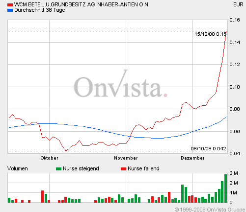 Die Zeit ist reif? 205736