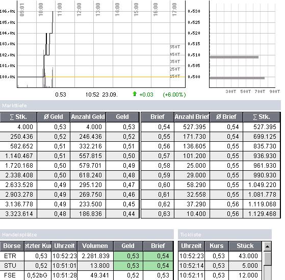 WCM 780100 vor ÜBERNAHME?! 15993