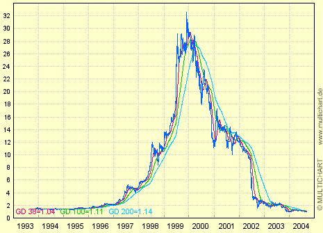WCM die Substanz der Zukunft! 1324