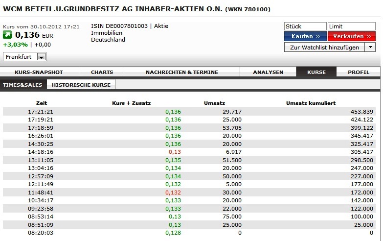 Bald Rehbaund bei Wcm? 548856