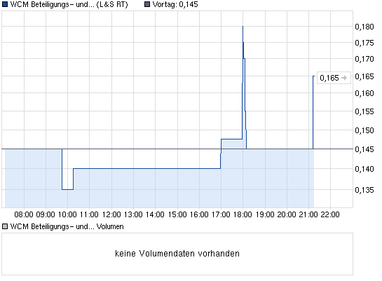 Bald Rehbaund bei Wcm? 574160