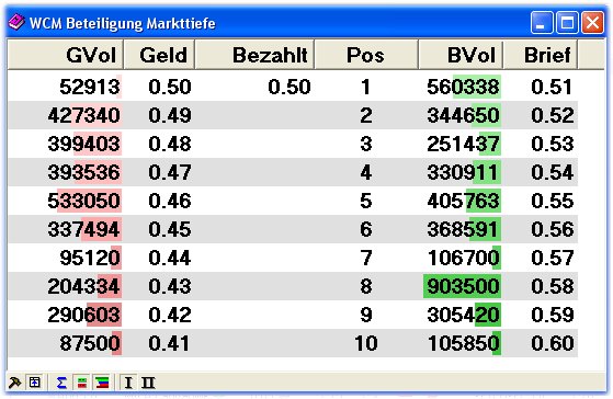 WCM die Substanz der Zukunft! 7438