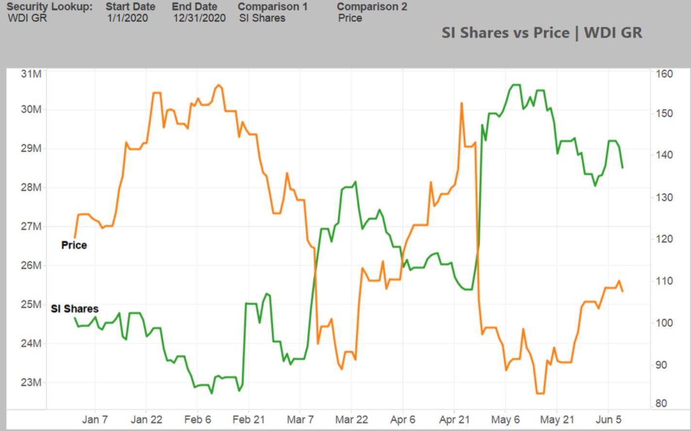 Wirecard 2014 - 2025 1184024