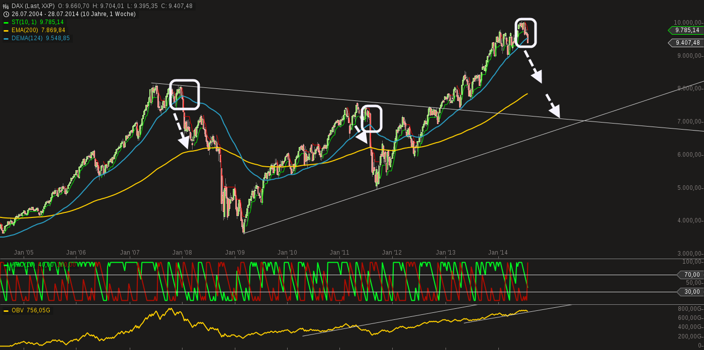 QuoVadisDax - das Original - Nachfolgethread 745383