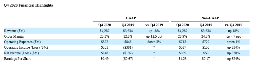 Western Digital Corp 1194570