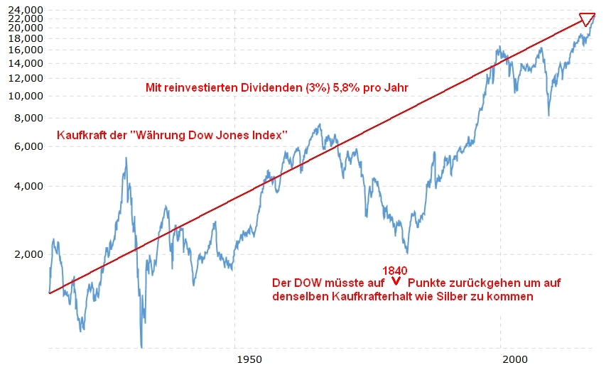 Gold ist zu teuer 1016680
