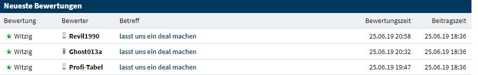Wirecard 2014 - 2025 1119793