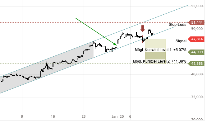 Mit Lisa Su und 7nm zum Next Horizon 1152859