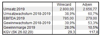 Wirecard 2014 - 2025 1162624