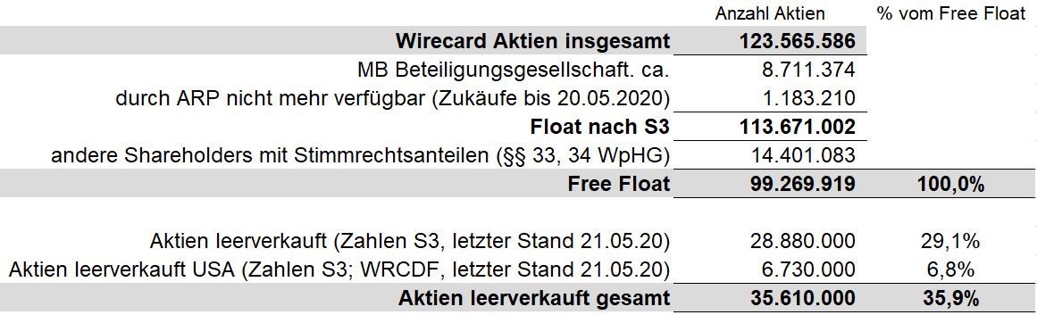 Wirecard 2014 - 2025 1180036