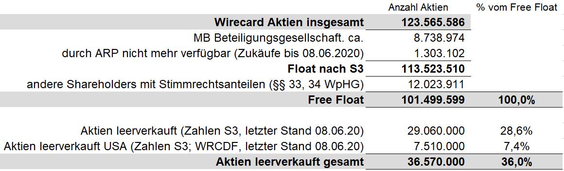 Wirecard 2014 - 2025 1183852