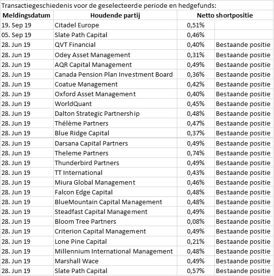 Wirecard 2014 - 2025 1135965