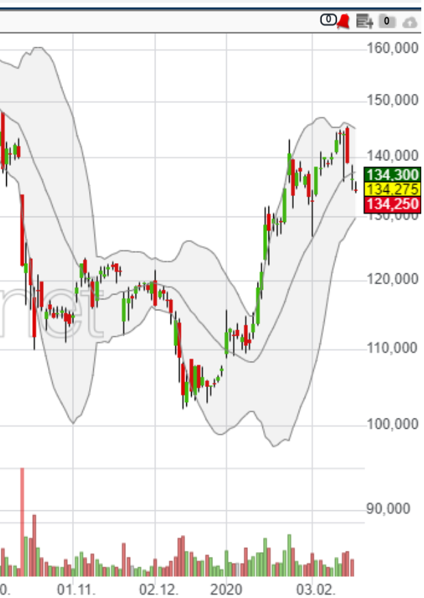 Wirecard 2014 - 2025 1160657