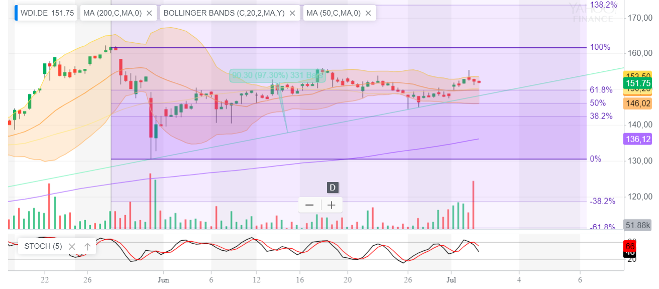 Wirecard 2014 - 2025 1121102
