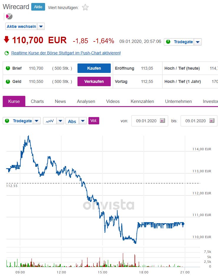 Wirecard 2014 - 2025 1152824
