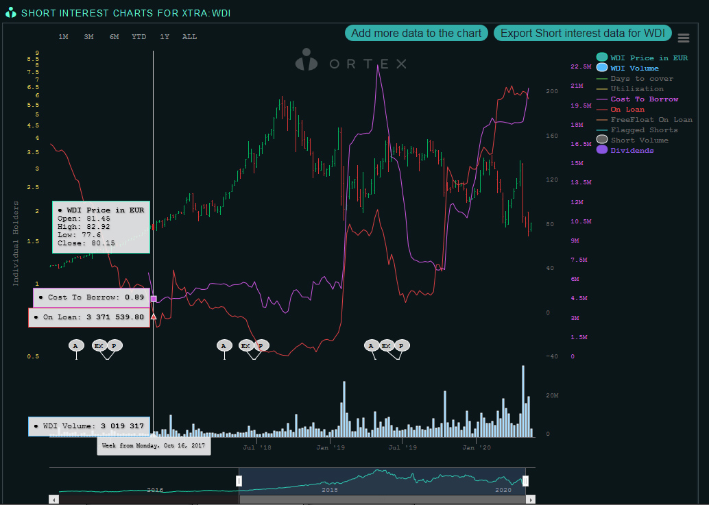 Wirecard 2014 - 2025 1179265