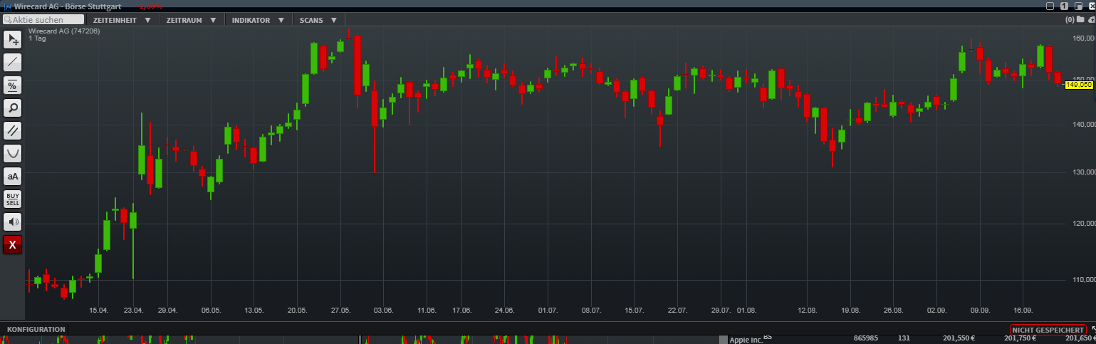 Wirecard 2014 - 2025 1134943