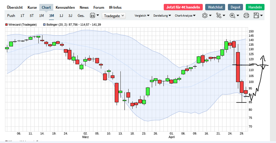 Wirecard 2014 - 2025 1176156