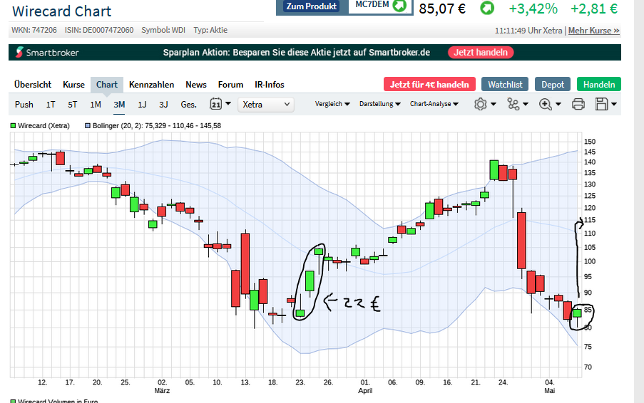 WDI Forum für Verantwortungsbewusste 1176802