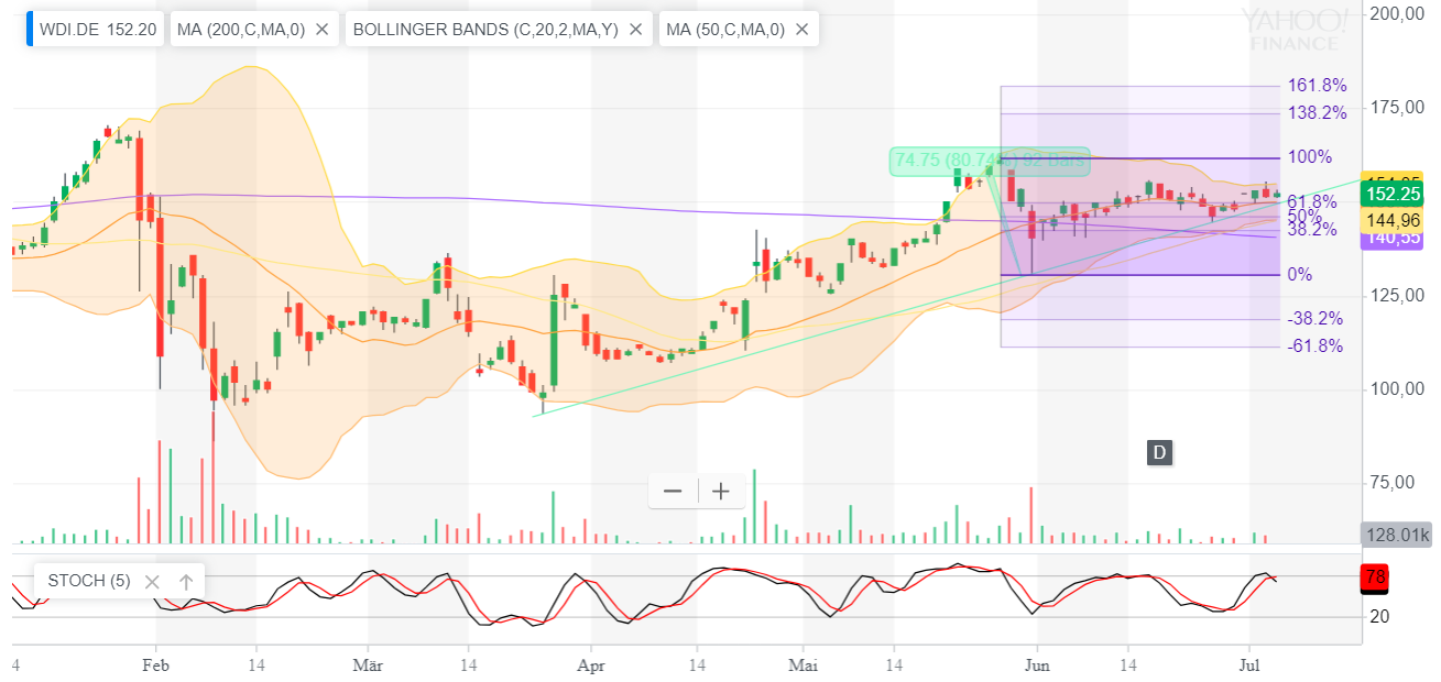 Wirecard 2014 - 2025 1121237