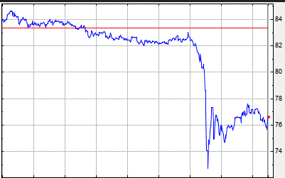 Börse ein Haifischbecken: Trade was du siehst 1178695