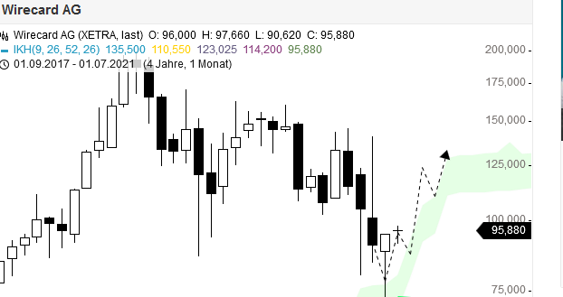 Börse ein Haifischbecken: Trade was du siehst 1182931