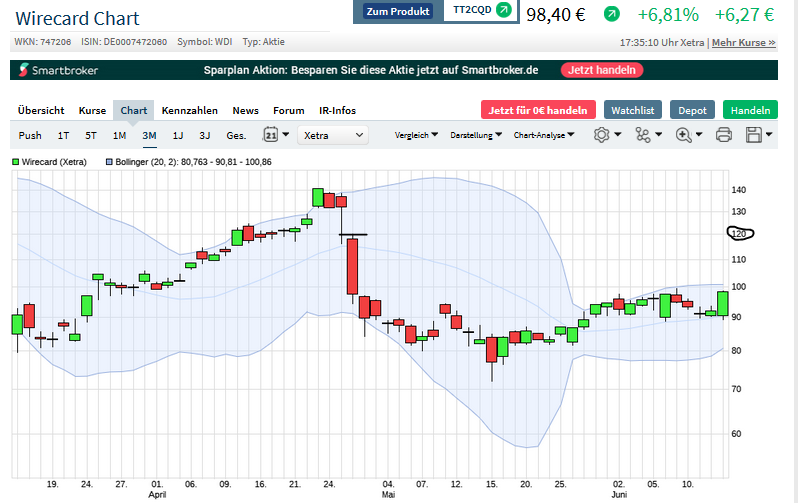 Börse ein Haifischbecken: Trade was du siehst 1185014