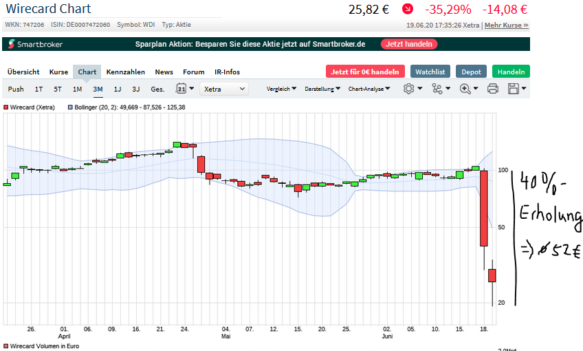 Börse ein Haifischbecken: Trade was du siehst 1186267