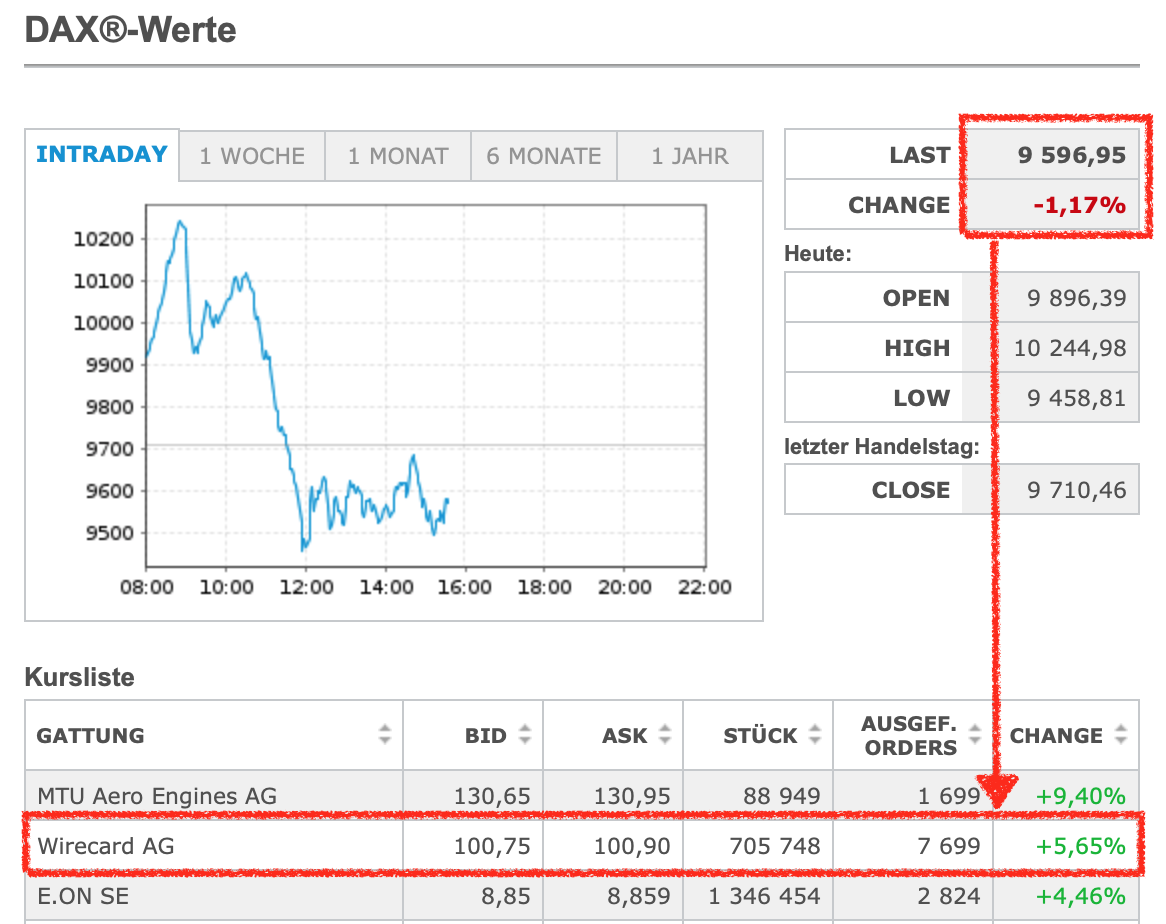 Wirecard 2014 - 2025 1168736