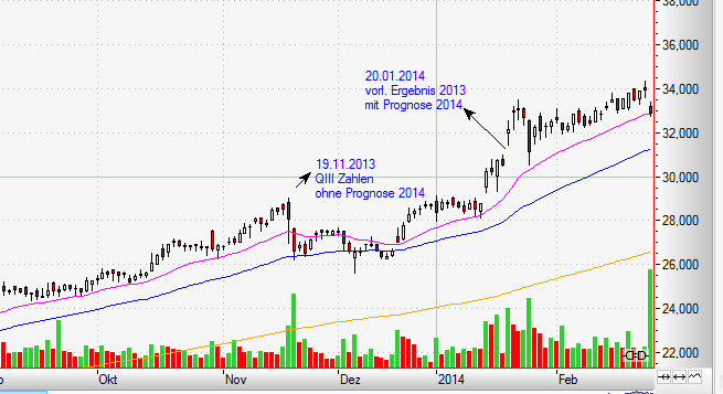Wirecard 2014 - 2025 872793