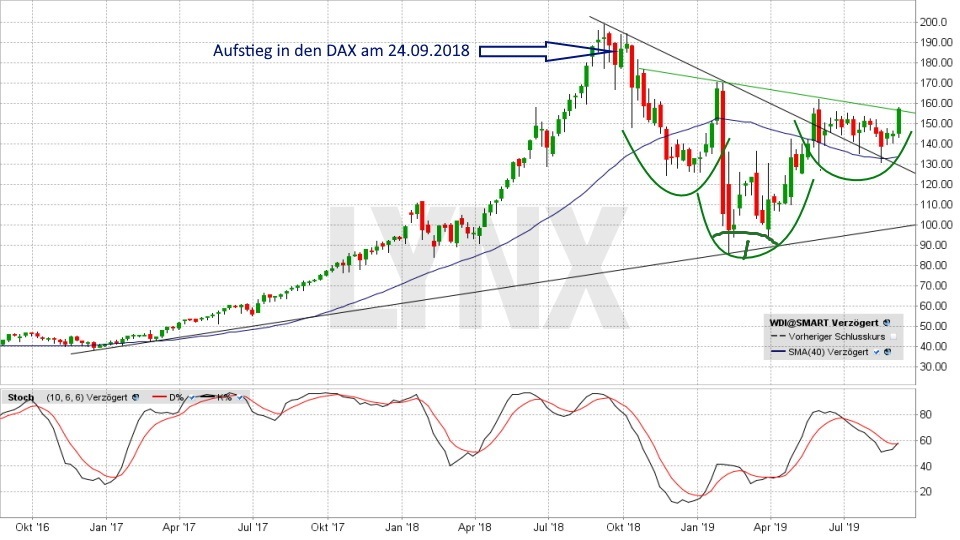 Wirecard 2014 - 2025 1132528
