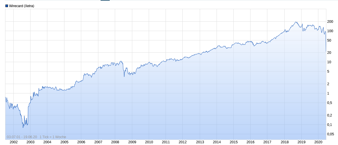 WDI Forum für Verantwortungsbewusste 1185906