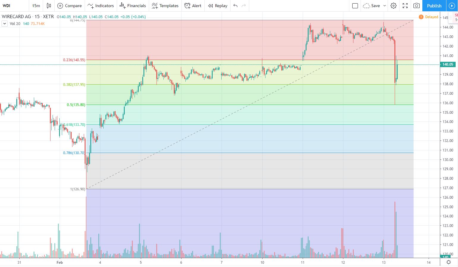 Wirecard 2014 - 2025 1159760