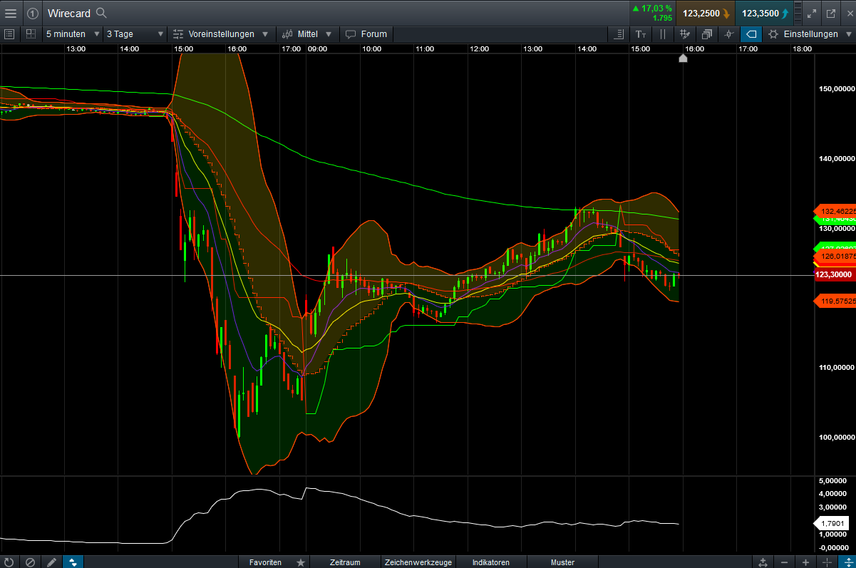 2019 QV-GDAXi-DJ-GOLD-EURUSD- JPY 1094875