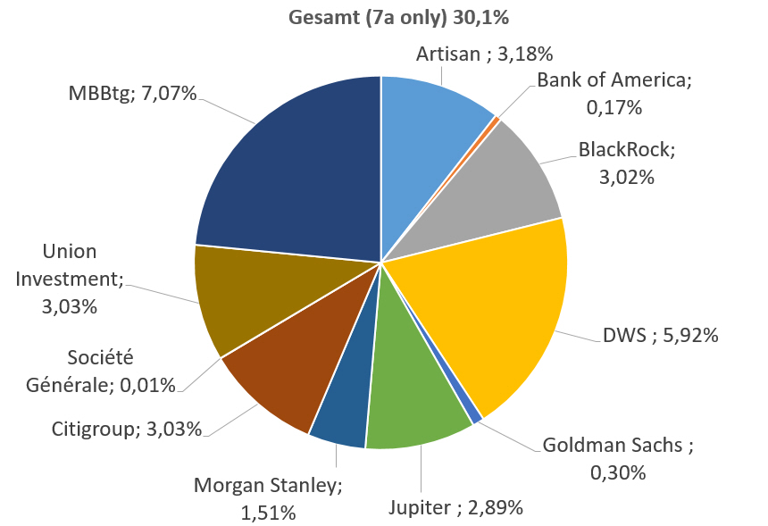 Wirecard 2014 - 2025 1160136