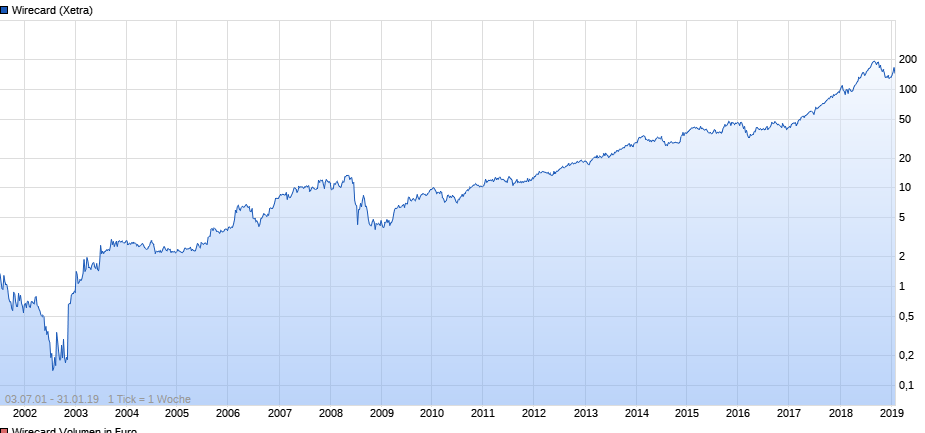 Wirecard AG: Mobile Payment und Risikomanagement 1094215
