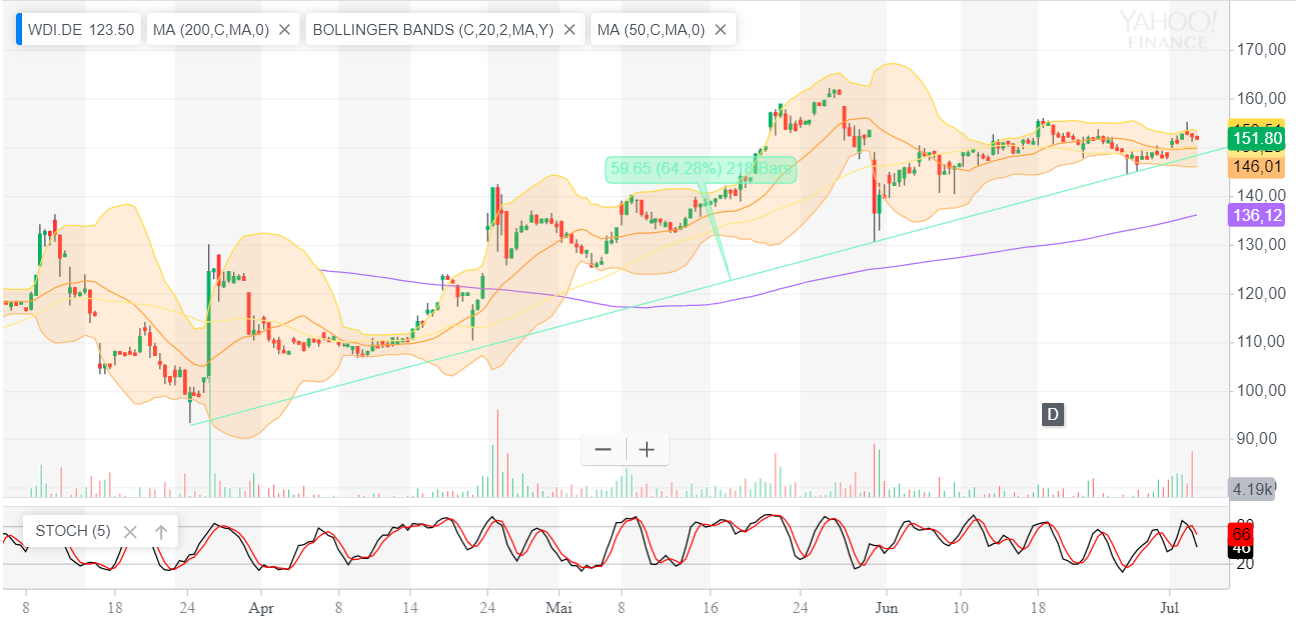 Wirecard 2014 - 2025 1121101